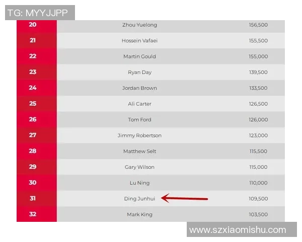 广州排球队在世界锦标赛积分榜上以83分稳居第一名展现强劲实力